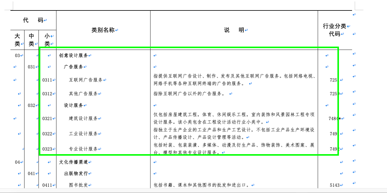 心價比消費浪潮下，2021年專業設計服務市場迎來爆發式增長